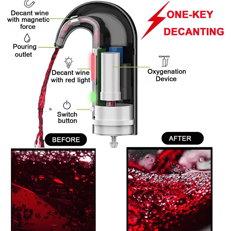 Carafe de Vin Portable à Une Touche Multi-intelligent avec Rechargeable USB - Wior